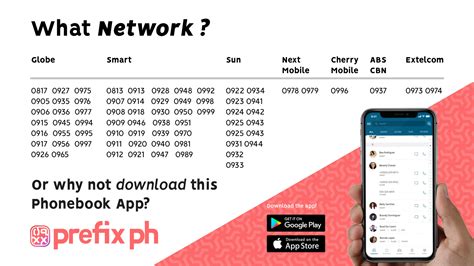 0962 what network in philippines|Complete List of Mobile Number Prefixes in the .